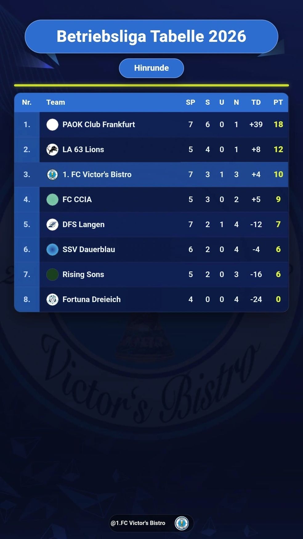 Tabelle der Hinrunde 2026
